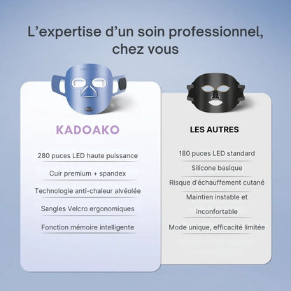 Masque LED Visage Anti-Âge Professionnel