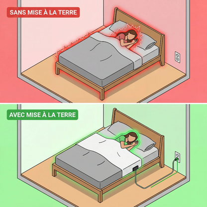 Drap de mise à la terre