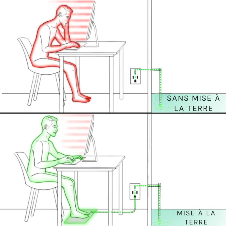 Tapis de mise à la terre