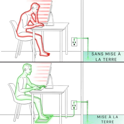 Tapis de mise à la terre